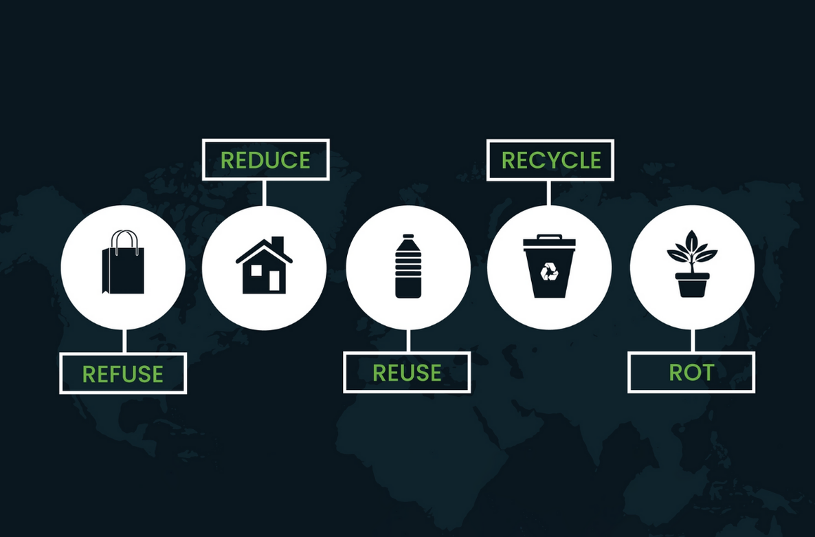 How to Achieve Zero Waste Goals with Deposit Management Systems?
